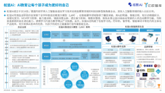 2024年大模子范畴送来迅猛成长 